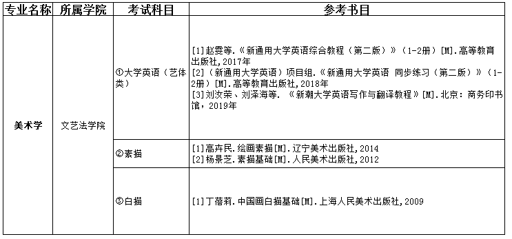 2021吉首大学张家界学院专升本美术学考试科目