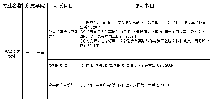 2021吉首大学张家界学院专升本视觉传达设计考试科目