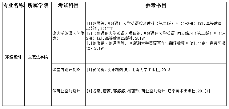 2021吉首大学张家界学院专升本环境设计考试科目