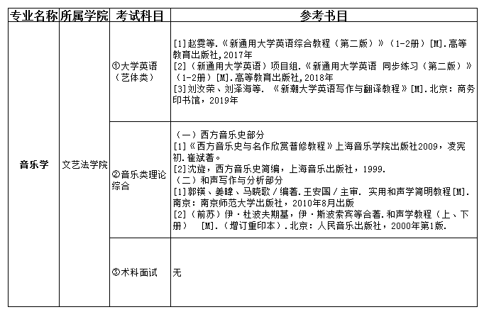 2021吉首大学张家界学院专升本音乐学考试科目