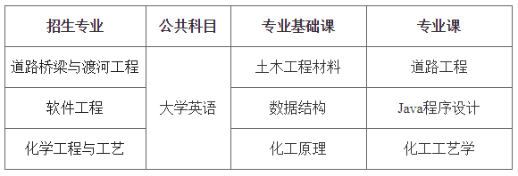 2021年长沙理工大学专升本招生专业及考试科目