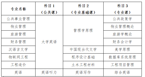 考试科目