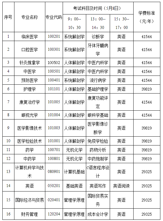 考试科目及学费标准