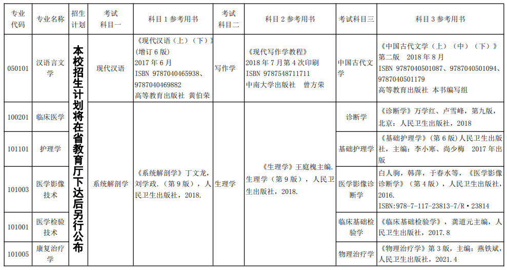 2022年湘南学院