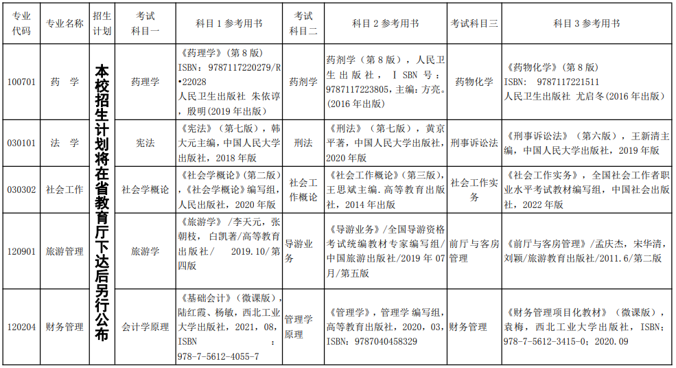 2022年湘南学院