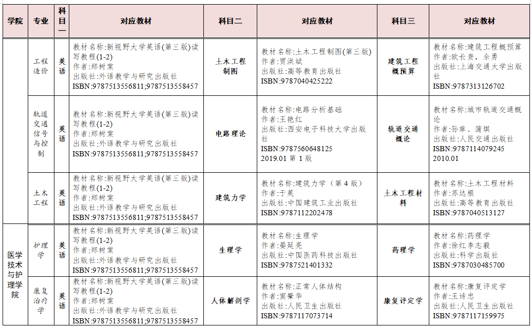 湖南交通工程学院2023年专升本考试科目