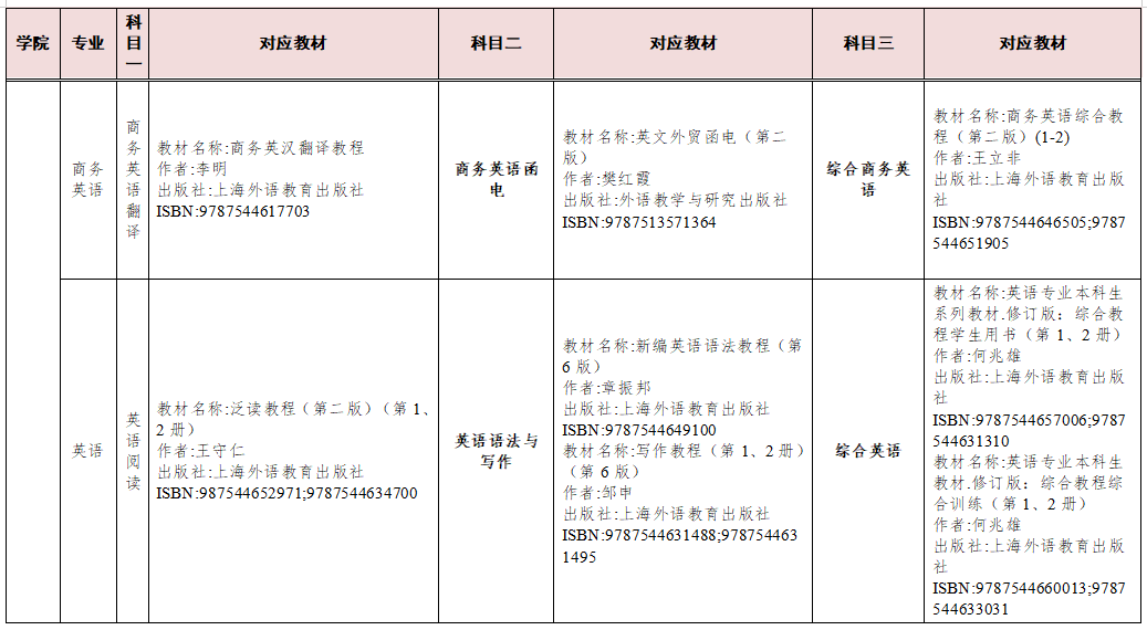 湖南交通工程学院2023年专升本考试科目