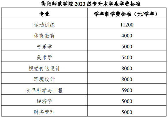 衡阳师范学院2023级专升本学生学费标准