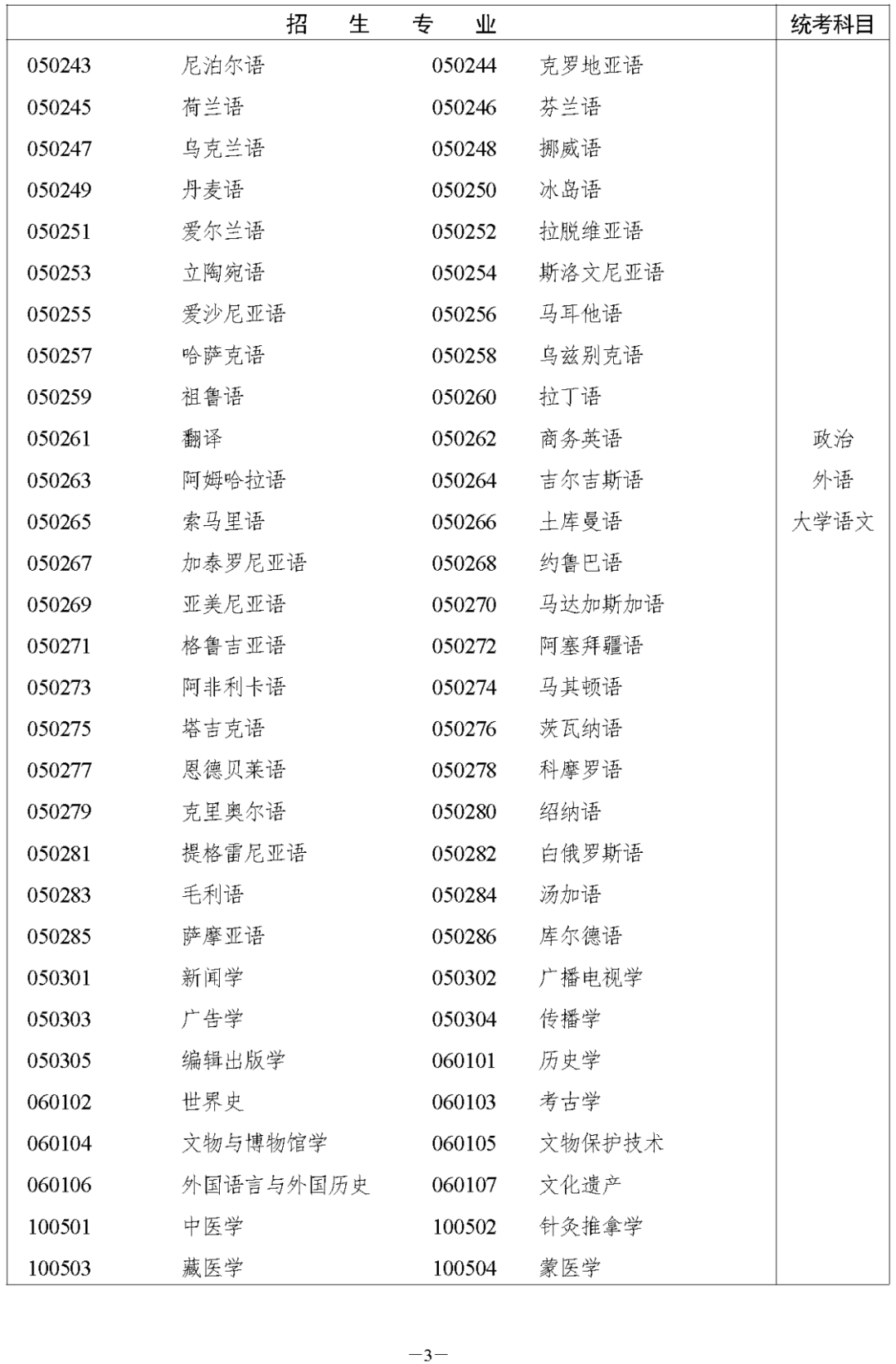 湖南省2023年株洲成人高考高等学校招生全国统一考试报名须知(图5)