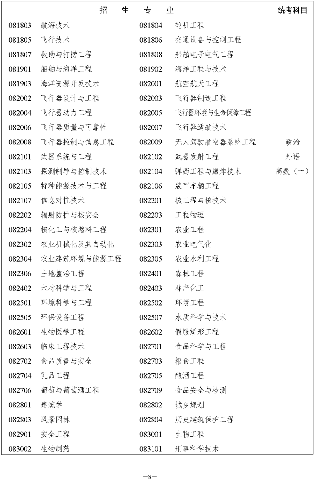 湖南省2023年株洲成人高考高等学校招生全国统一考试报名须知(图10)