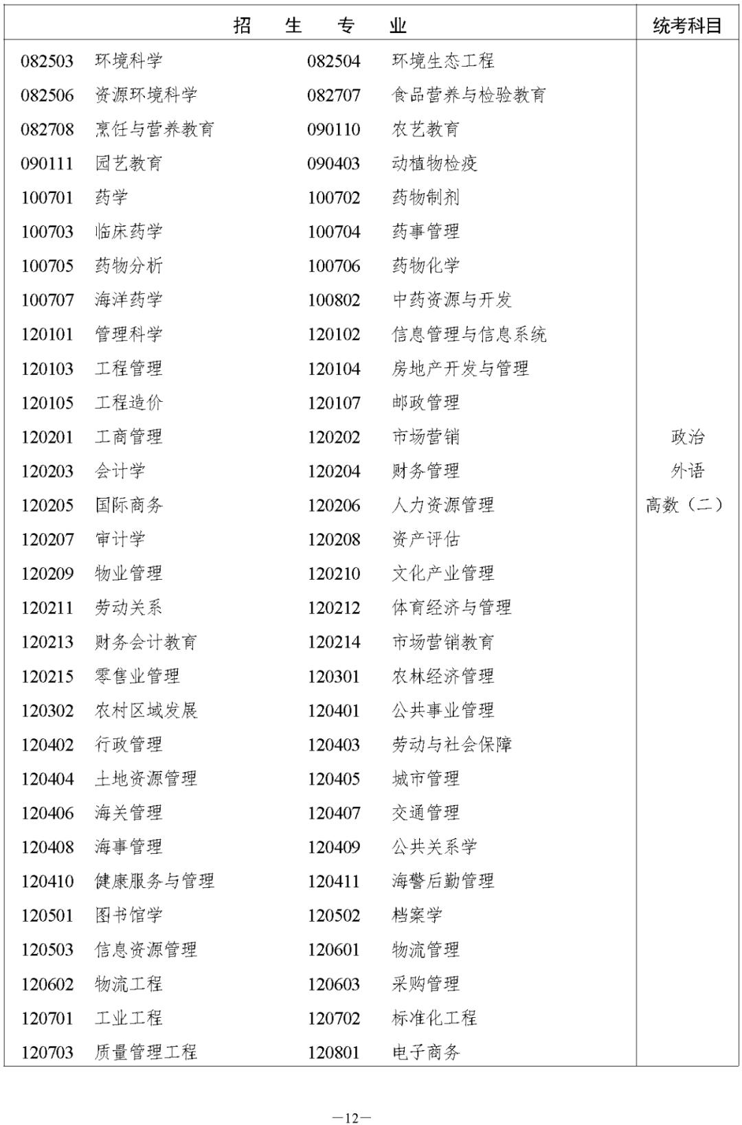 湖南省2023年株洲成人高考高等学校招生全国统一考试报名须知(图14)