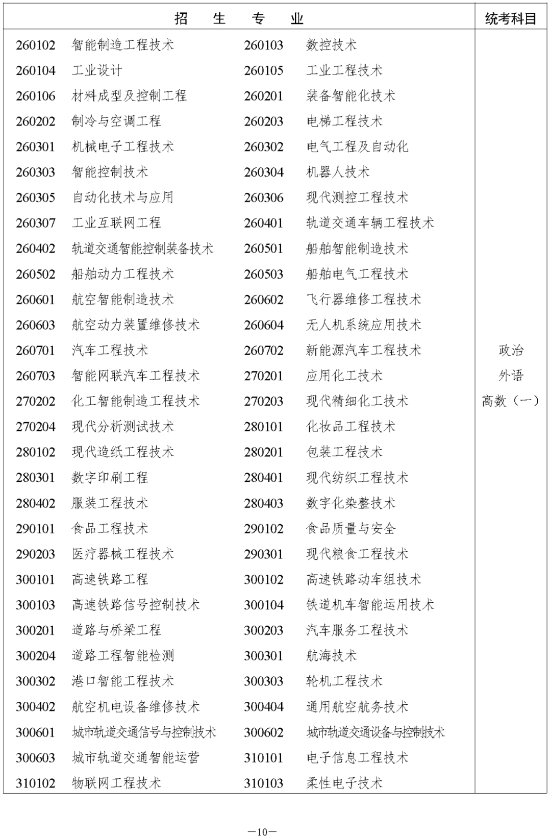 湖南省2023年株洲成人高考高等学校招生全国统一考试报名须知(图12)