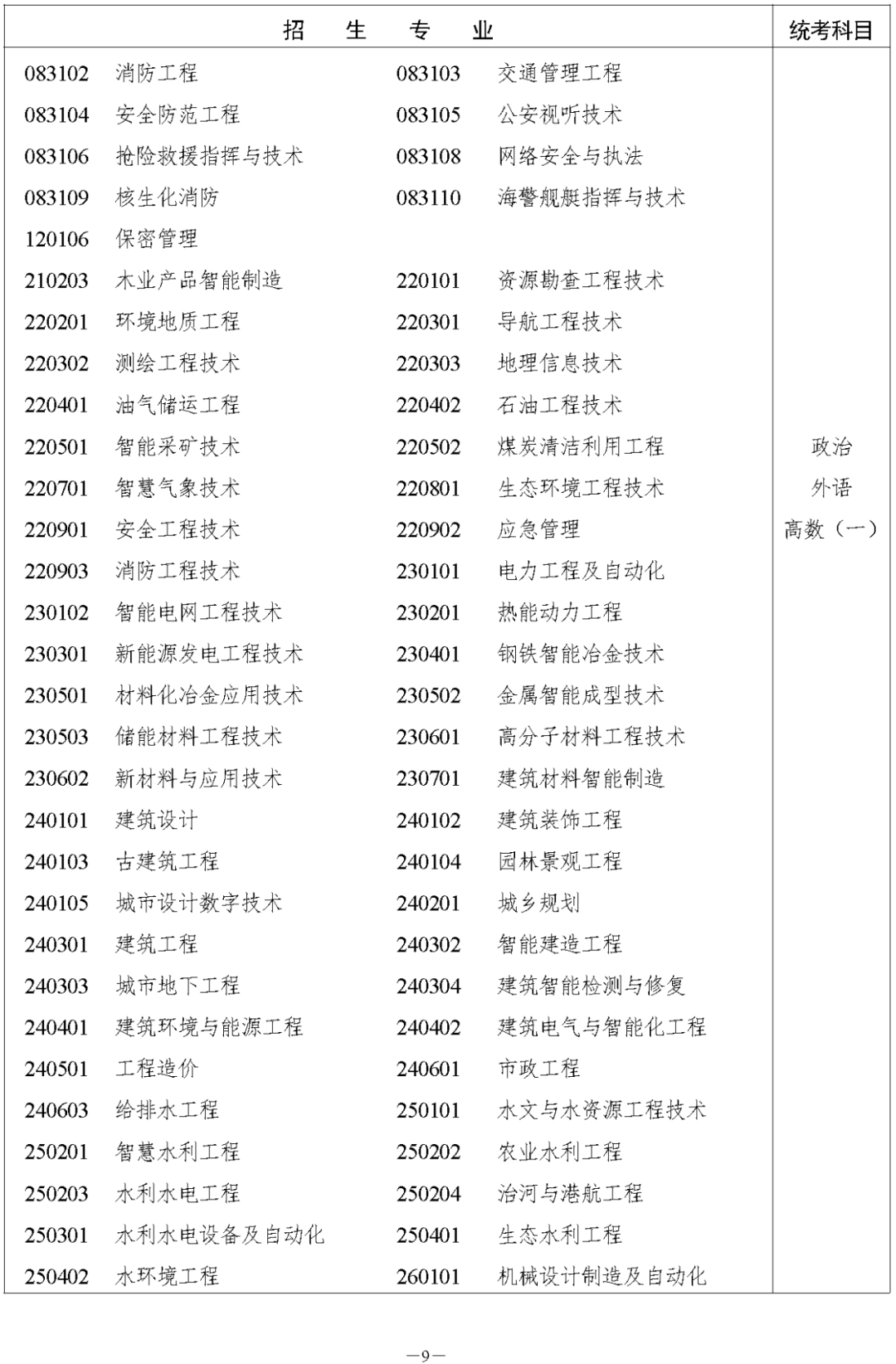 湖南省2023年株洲成人高考高等学校招生全国统一考试报名须知(图11)