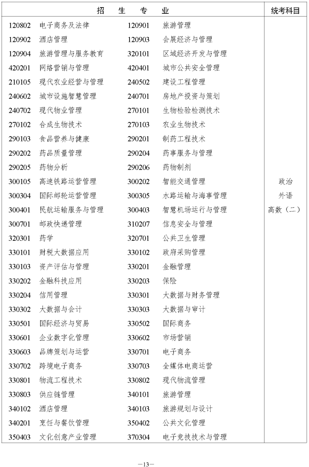 湖南省2023年株洲成人高考高等学校招生全国统一考试报名须知(图15)