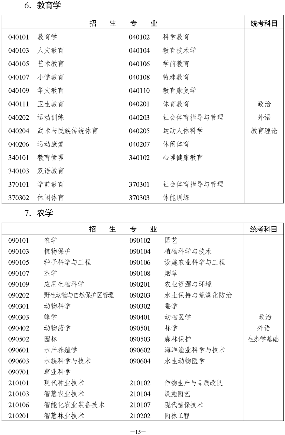 湖南省2023年株洲成人高考高等学校招生全国统一考试报名须知(图17)