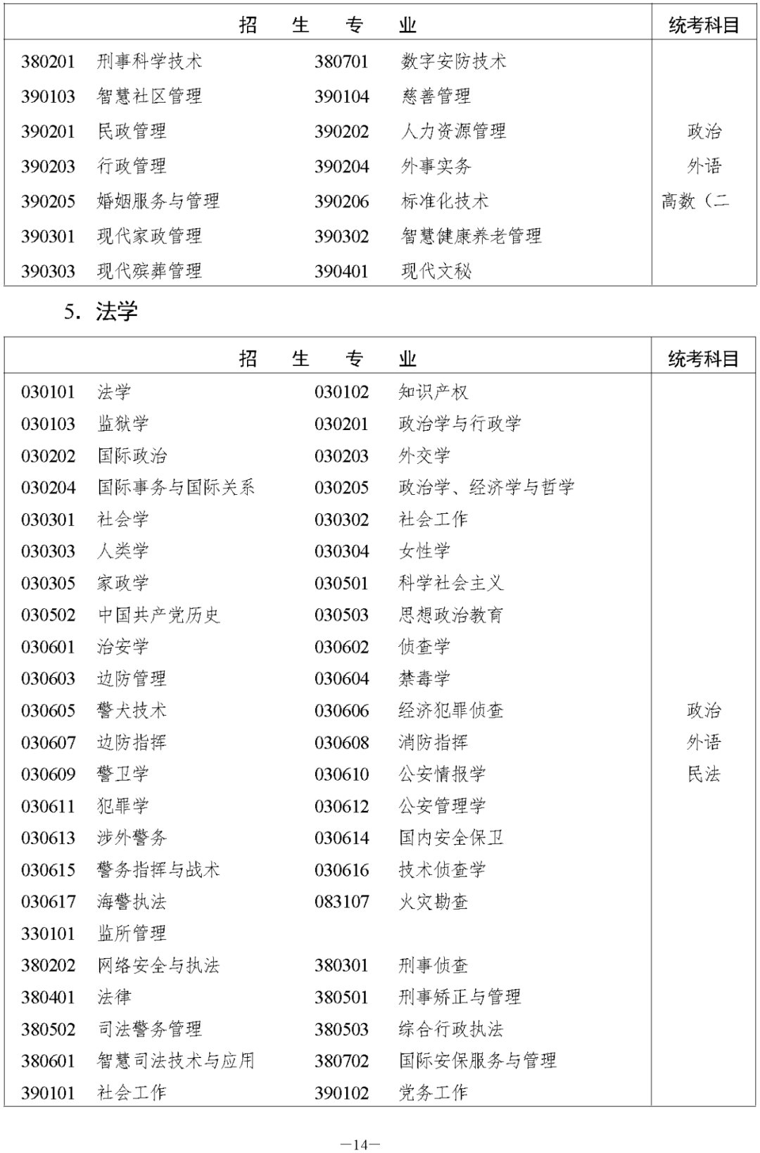 湖南省2023年邵阳成人高考高等学校招生全国统一考试报名须知(图16)