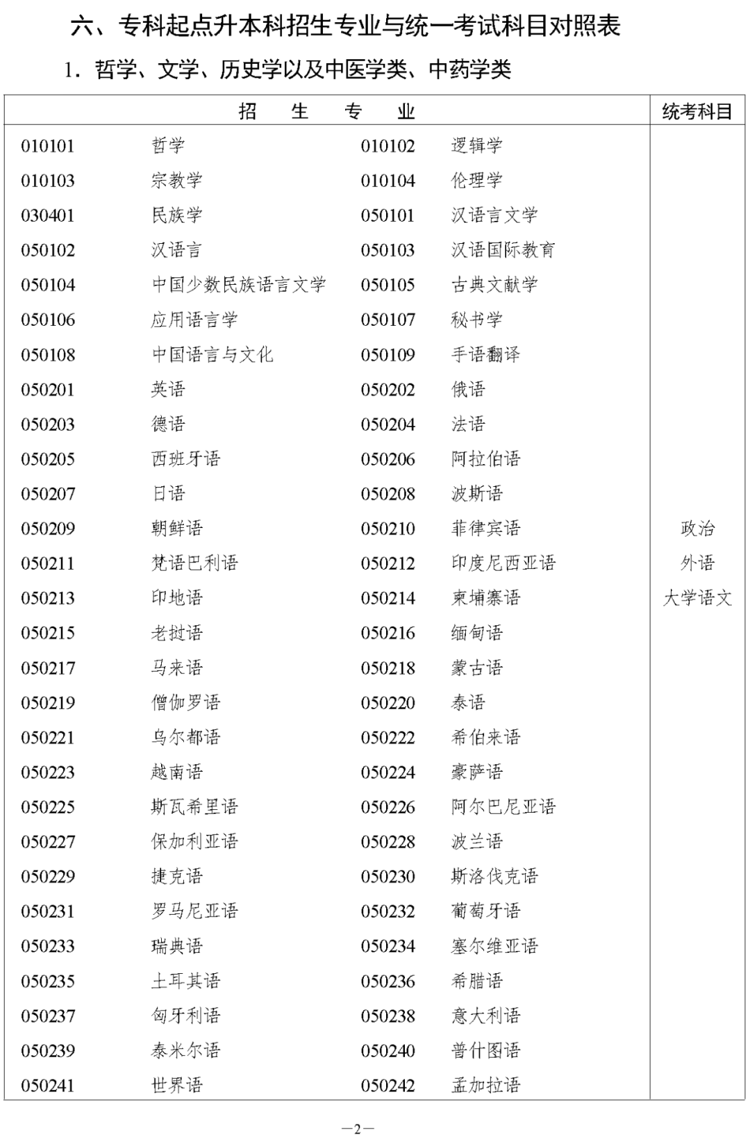 湖南省2023年邵阳成人高考高等学校招生全国统一考试报名须知(图4)