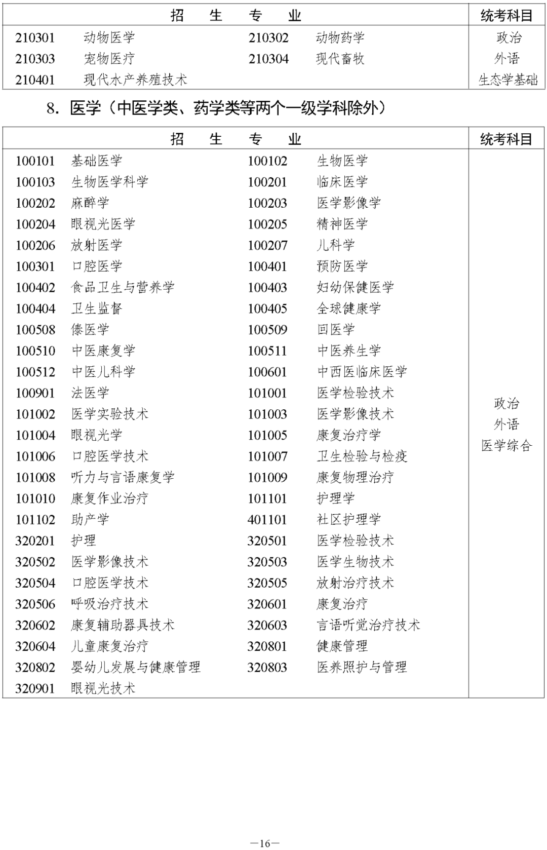 湖南省2023年邵阳成人高考高等学校招生全国统一考试报名须知(图18)