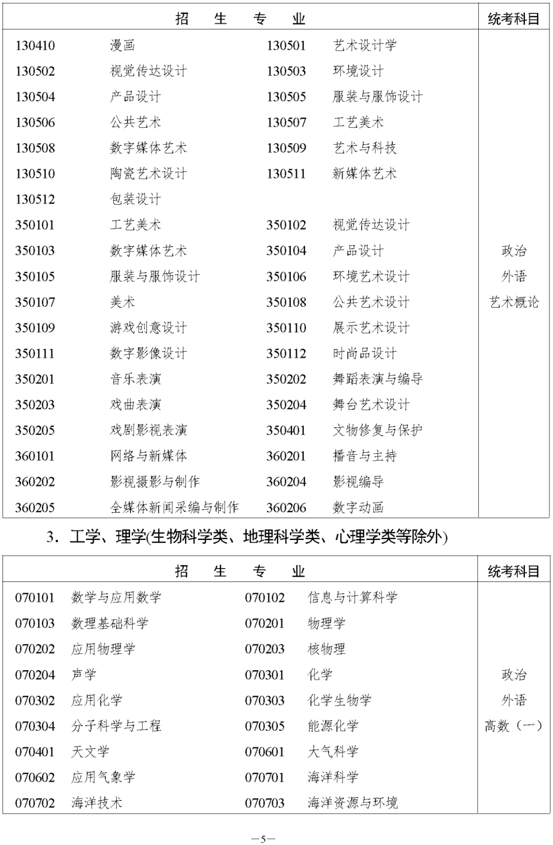 湖南省2023年岳阳成人高考高等学校招生全国统一考试报名须知(图7)