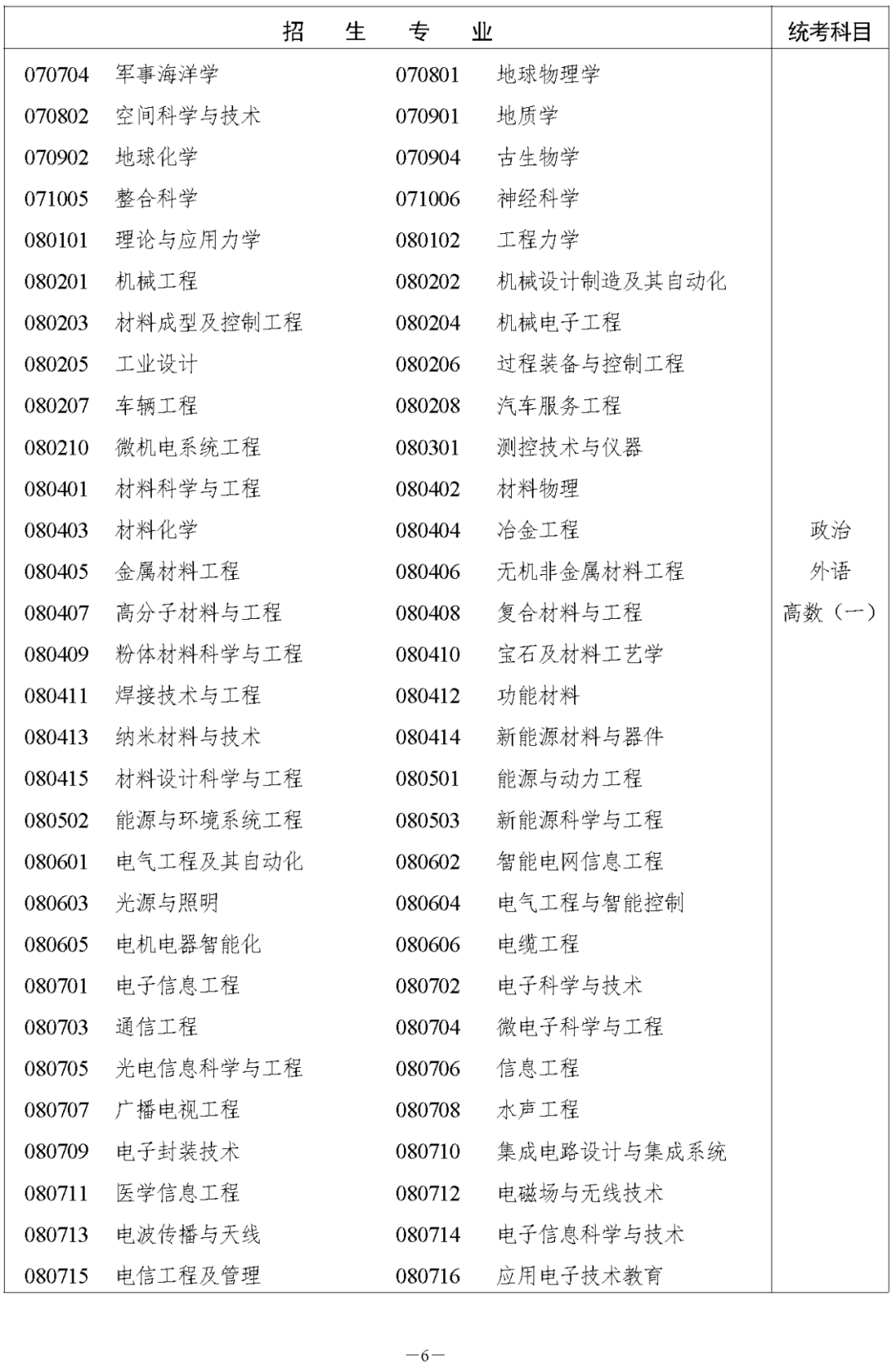 湖南省2023年常德成人高考高等学校招生全国统一考试报名须知(图8)