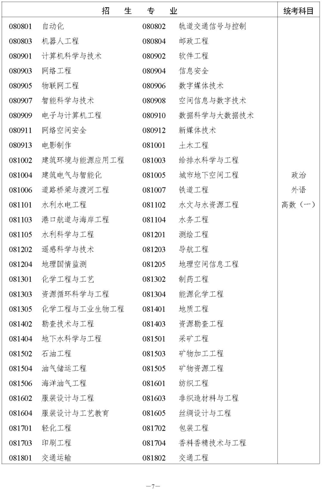 湖南省2023年常德成人高考高等学校招生全国统一考试报名须知(图9)