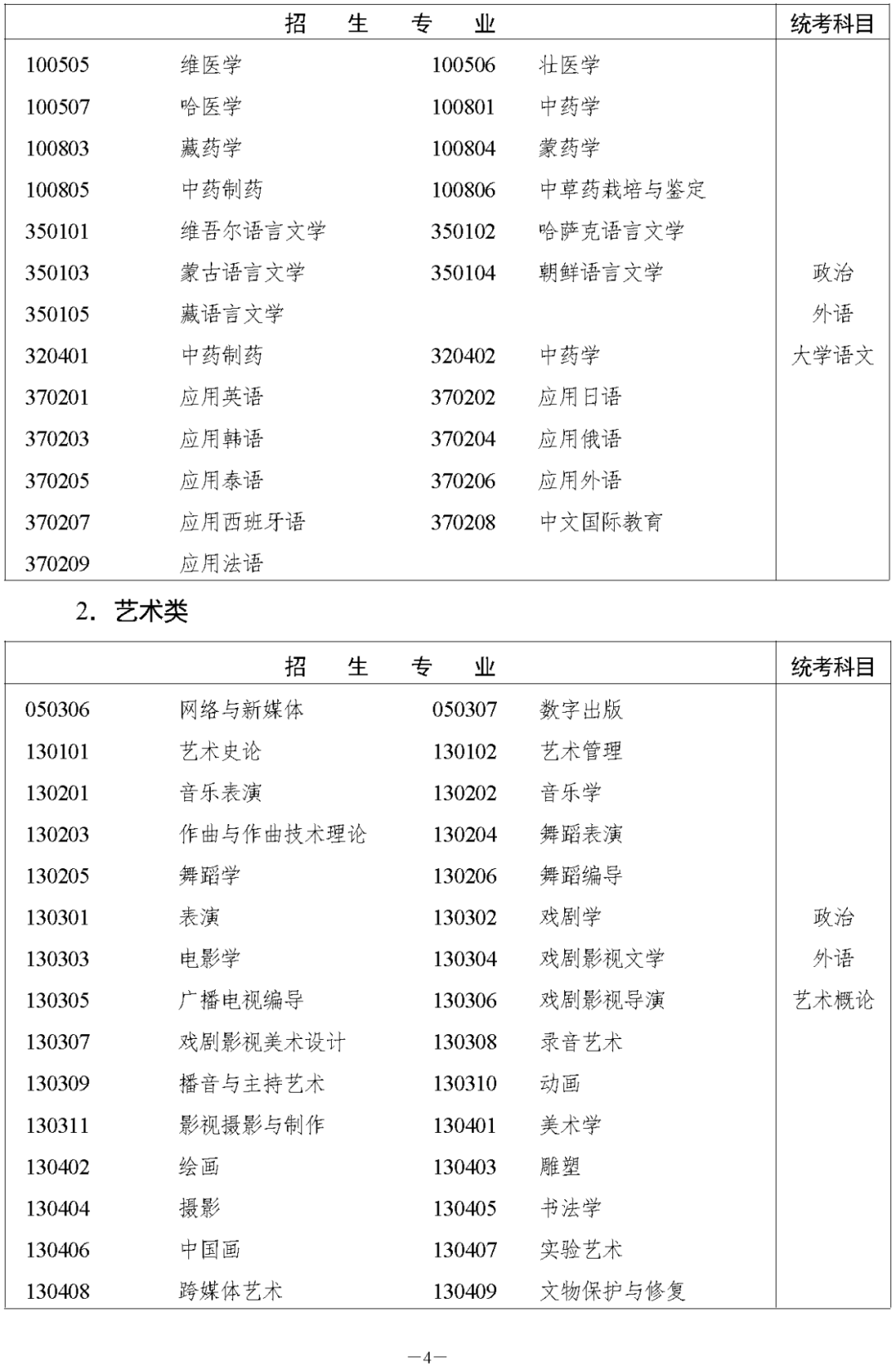 湖南省2023年张家界成人高考高等学校招生全国统一考试报名须知(图6)