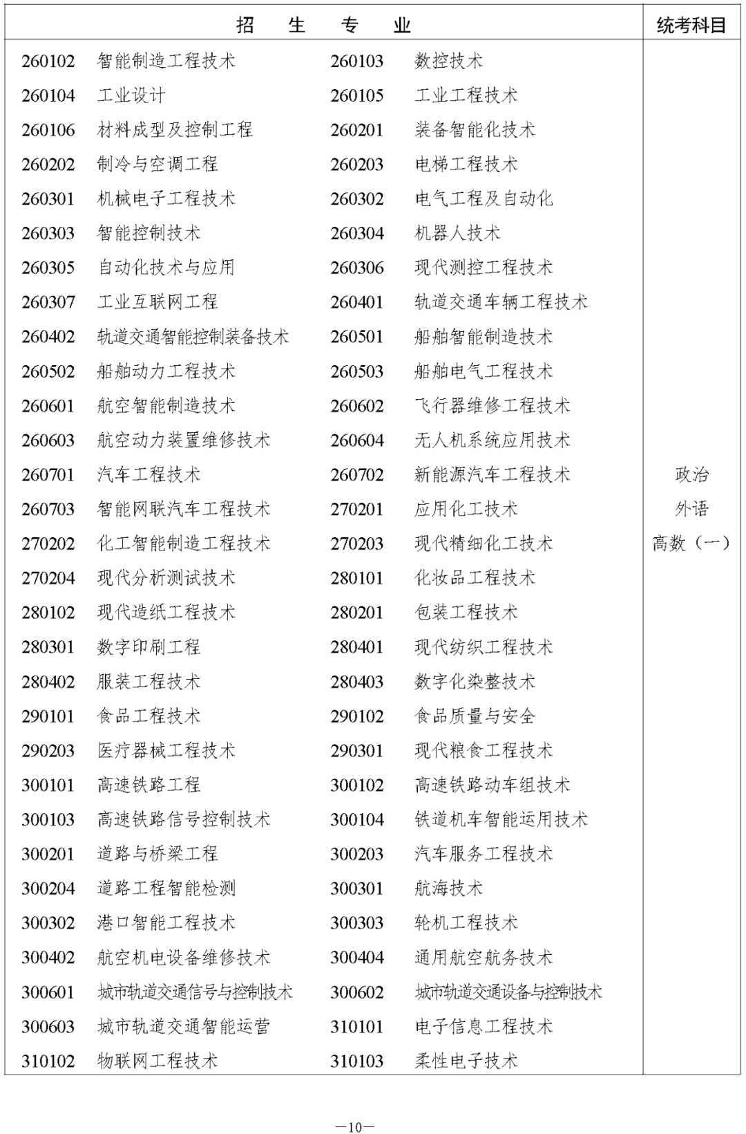 2023年湖南衡阳成人高考今日（8.31）开始注册报名！(图12)