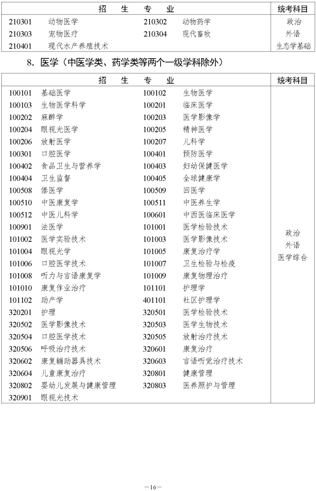 2023年湖南衡阳成人高考今日（8.31）开始注册报名！(图18)