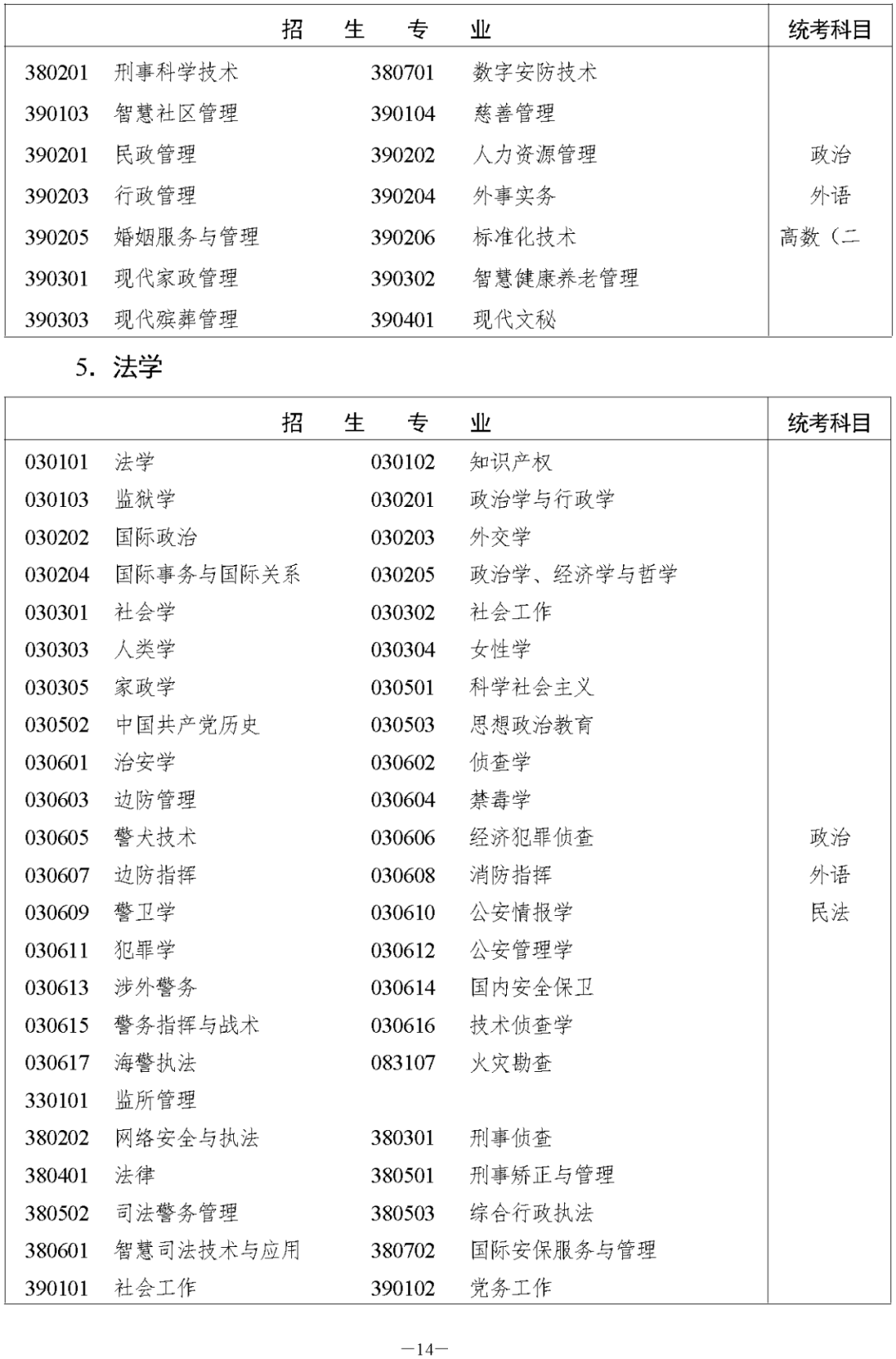 2023年湖南岳阳成人高考今日（8.31）开始注册报名！(图16)
