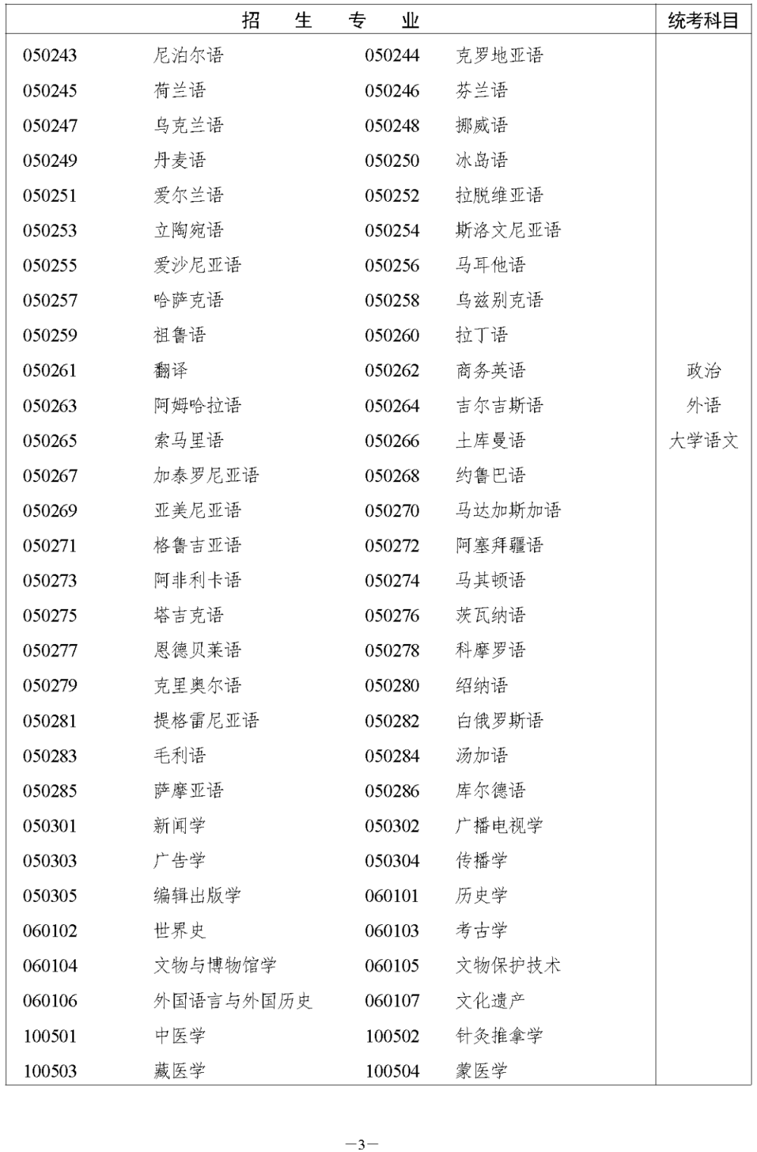 2023年湖南长沙成人高考今日（8.31）开始注册报名！(图5)
