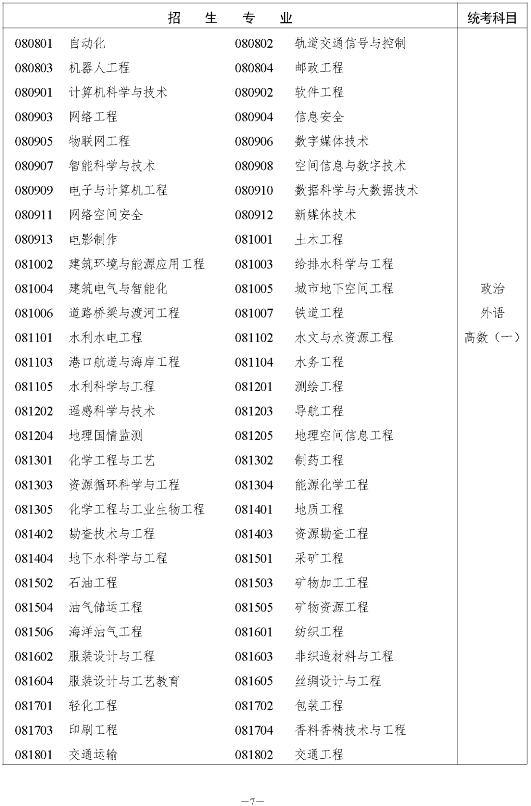 2023年湖南长沙成人高考今日（8.31）开始注册报名！(图9)