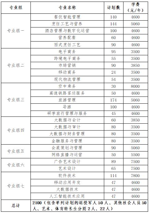 2024年湖南省各高职院校单招计划及专业汇总(图12)