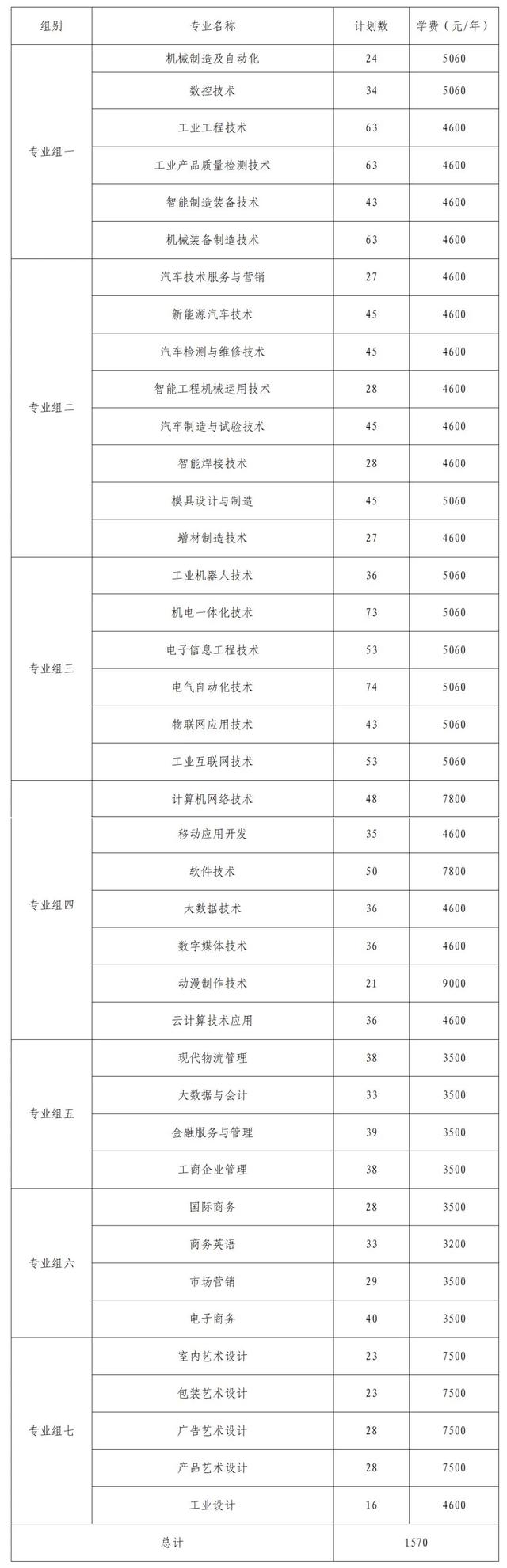 2024年湖南省各高职院校单招计划及专业汇总(图25)