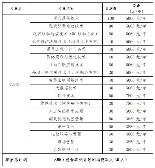 2024年湖南省各高职院校单招计划及专业汇总(图37)