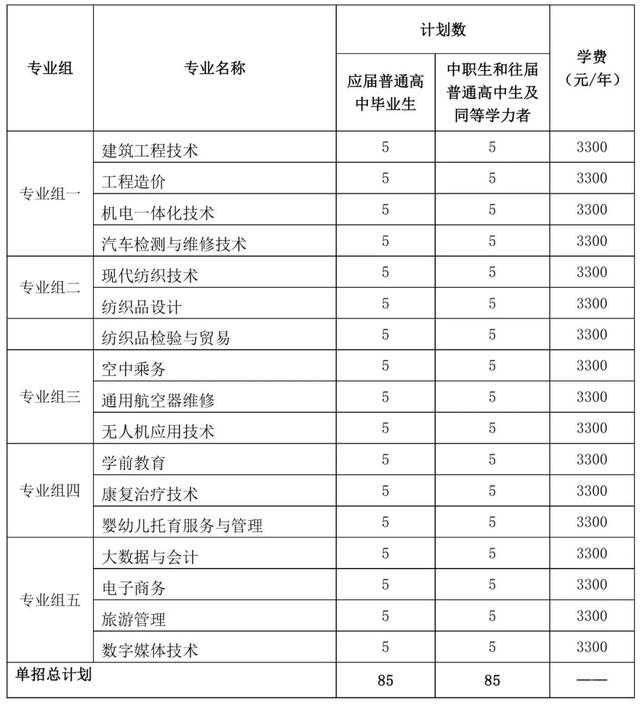 2024年湖南省各高职院校单招计划及专业汇总(图88)