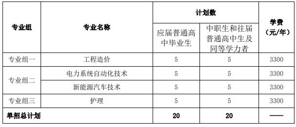 2024年湖南省各高职院校单招计划及专业汇总(图89)