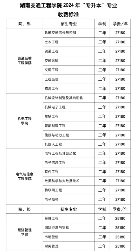 湖南交通工程学院2024年专升本专业收费标准