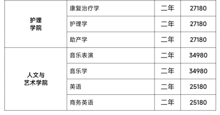 湖南交通工程学院2024年专升本专业收费标准