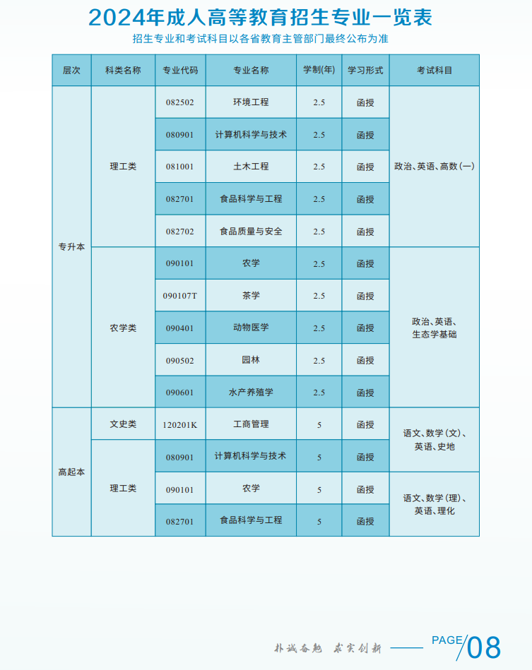 2024年湖南农业大学成人高考招生简章(图5)