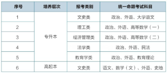 湖南女子学院2024年成人高考招生简章(图5)