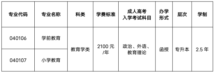 2024年长沙师范学院成人高考招生简章(图3)