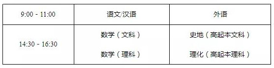 高升专、高升本统一考试科目