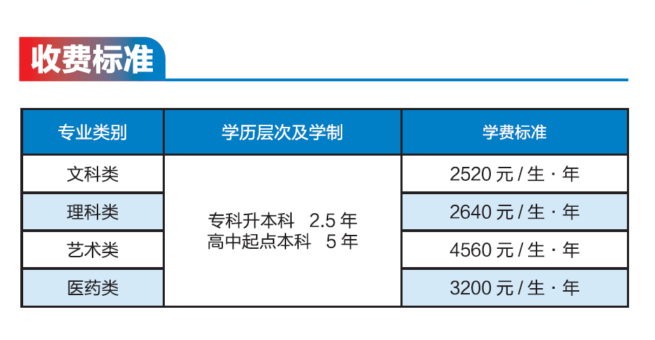 湖南师范大学成人高考收费标准