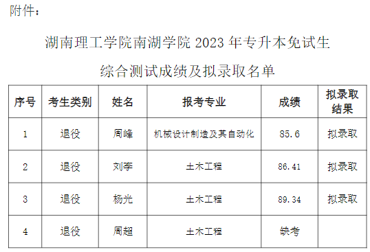 南湖学院转岳阳学院图片