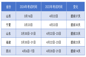 专升本考试提前至3月份成为趋势！2025年湖南专升本考试会提