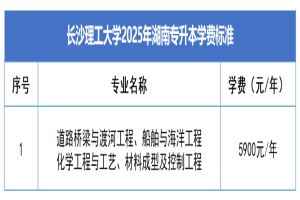 2025年湖南专升本新生学费抢先看！